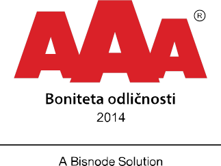 Bonitetna odličnost AAA AAA